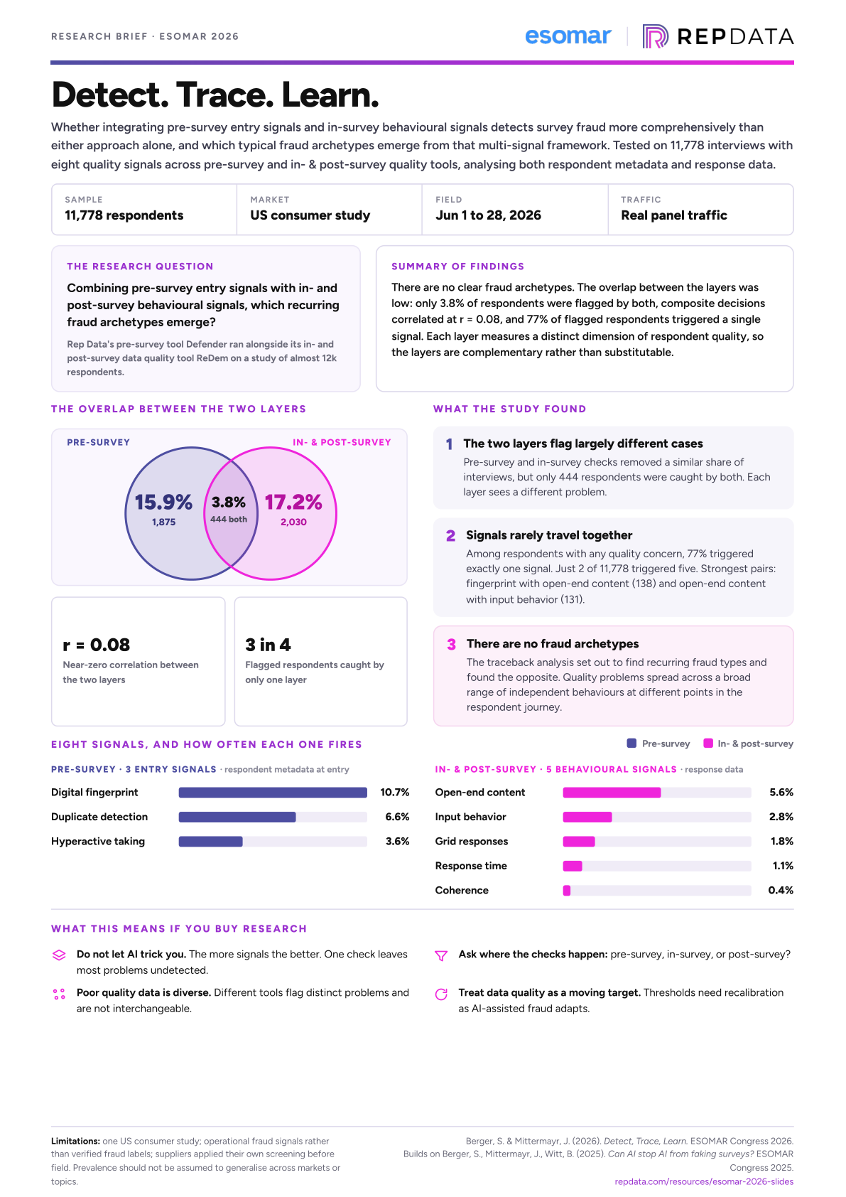 ESOMAR 2026 Research Brief cover