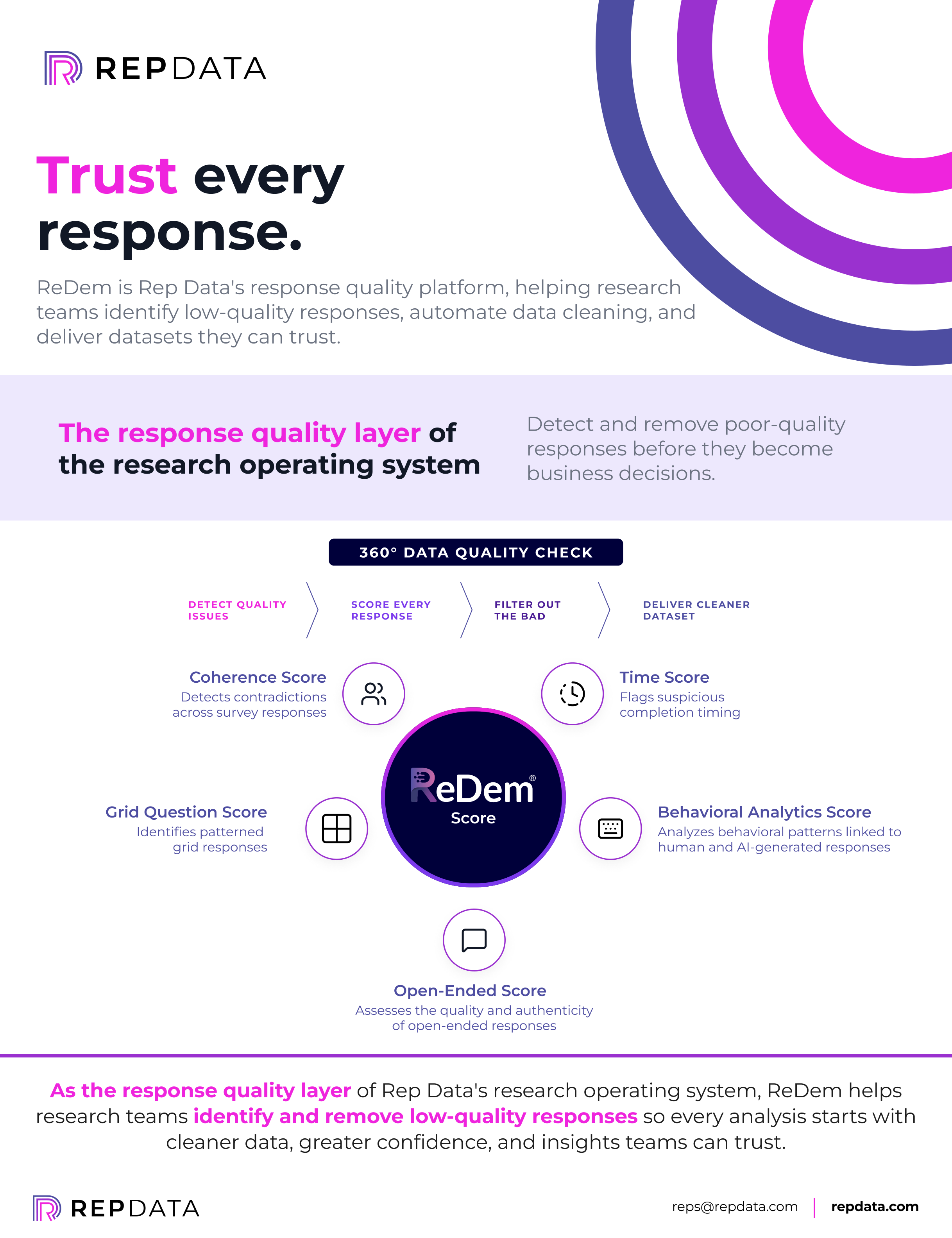 In-survey data cleaning on one page PDF preview