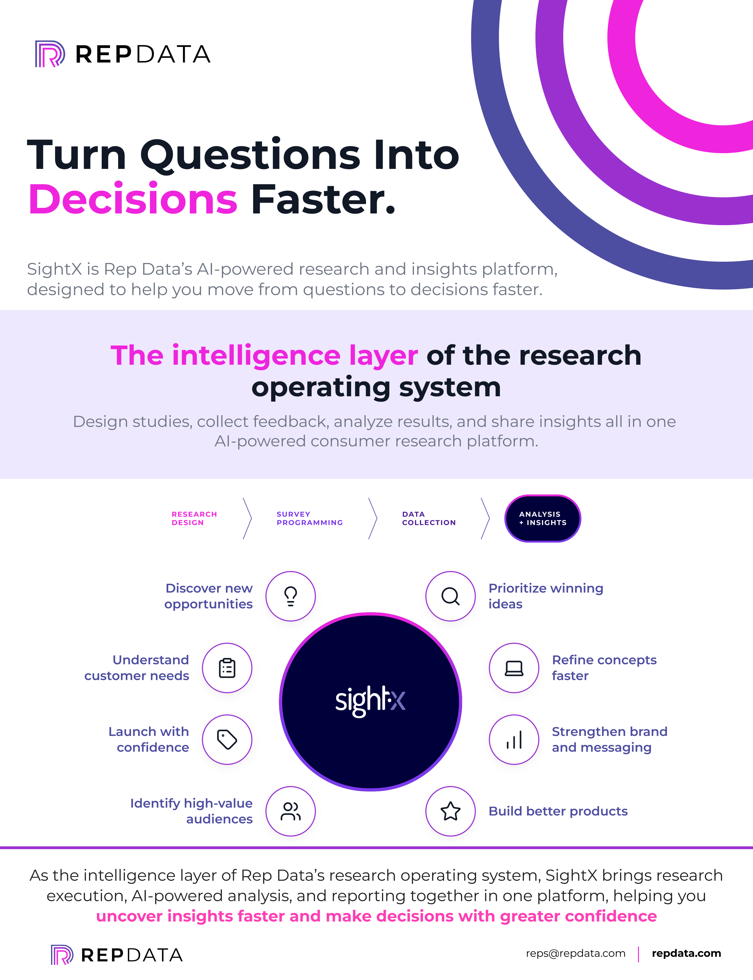 The research platform on one page PDF preview