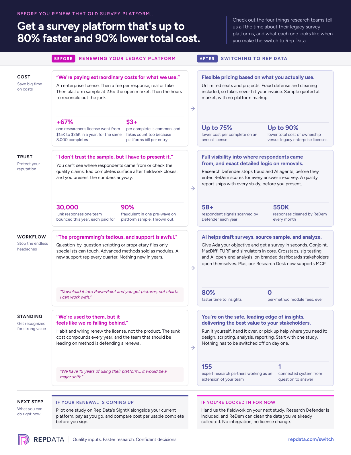 Before you renew that old survey platform PDF preview